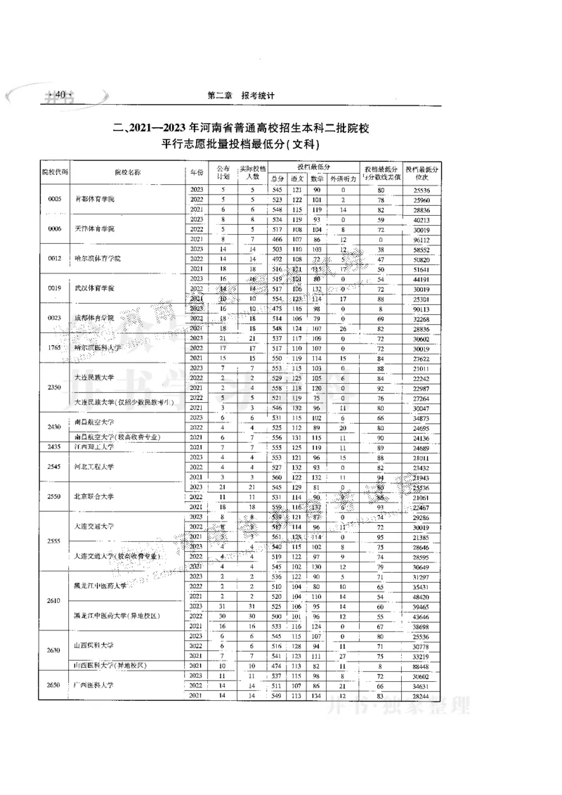 最新版2024文科类2021-2023年录取统计_必看高考志愿填报指南课程（价值5999）_高考志愿填报_13-河南_河南全套