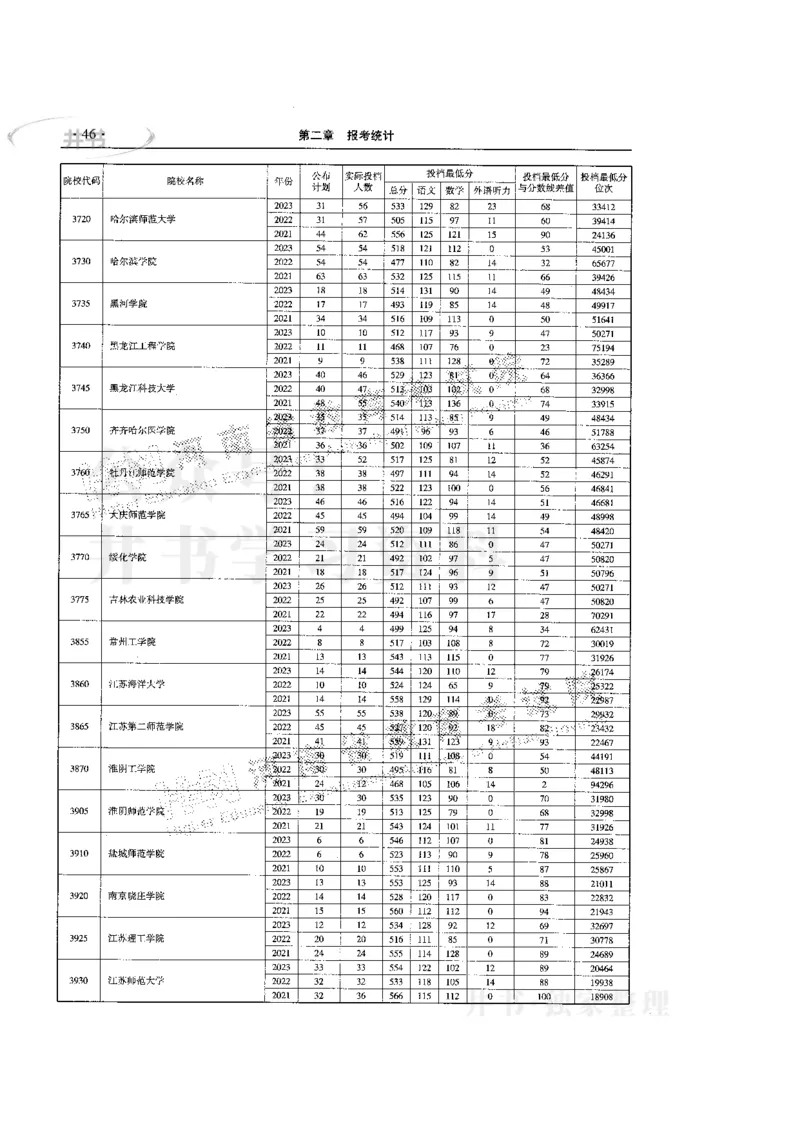 最新版2024文科类2021-2023年录取统计_必看高考志愿填报指南课程（价值5999）_高考志愿填报_13-河南_河南全套
