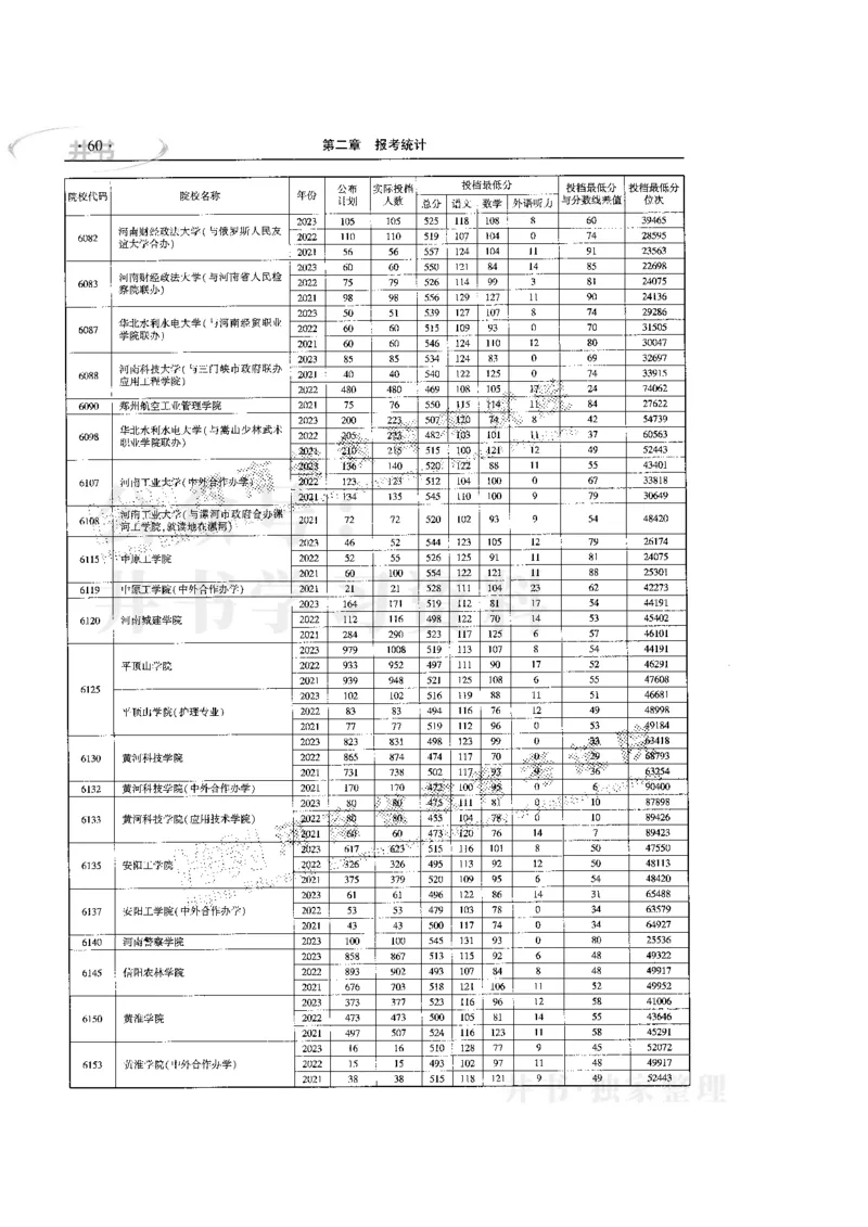 最新版2024文科类2021-2023年录取统计_必看高考志愿填报指南课程（价值5999）_高考志愿填报_13-河南_河南全套