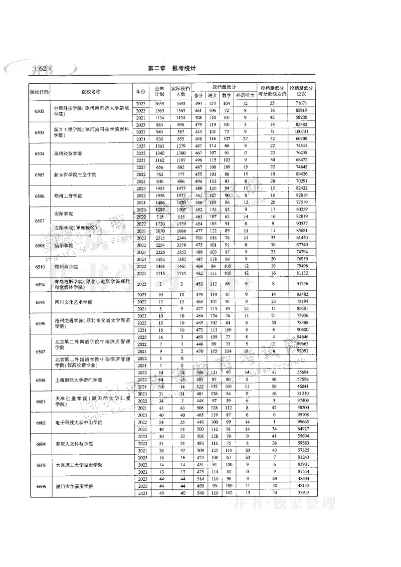最新版2024文科类2021-2023年录取统计_必看高考志愿填报指南课程（价值5999）_高考志愿填报_13-河南_河南全套