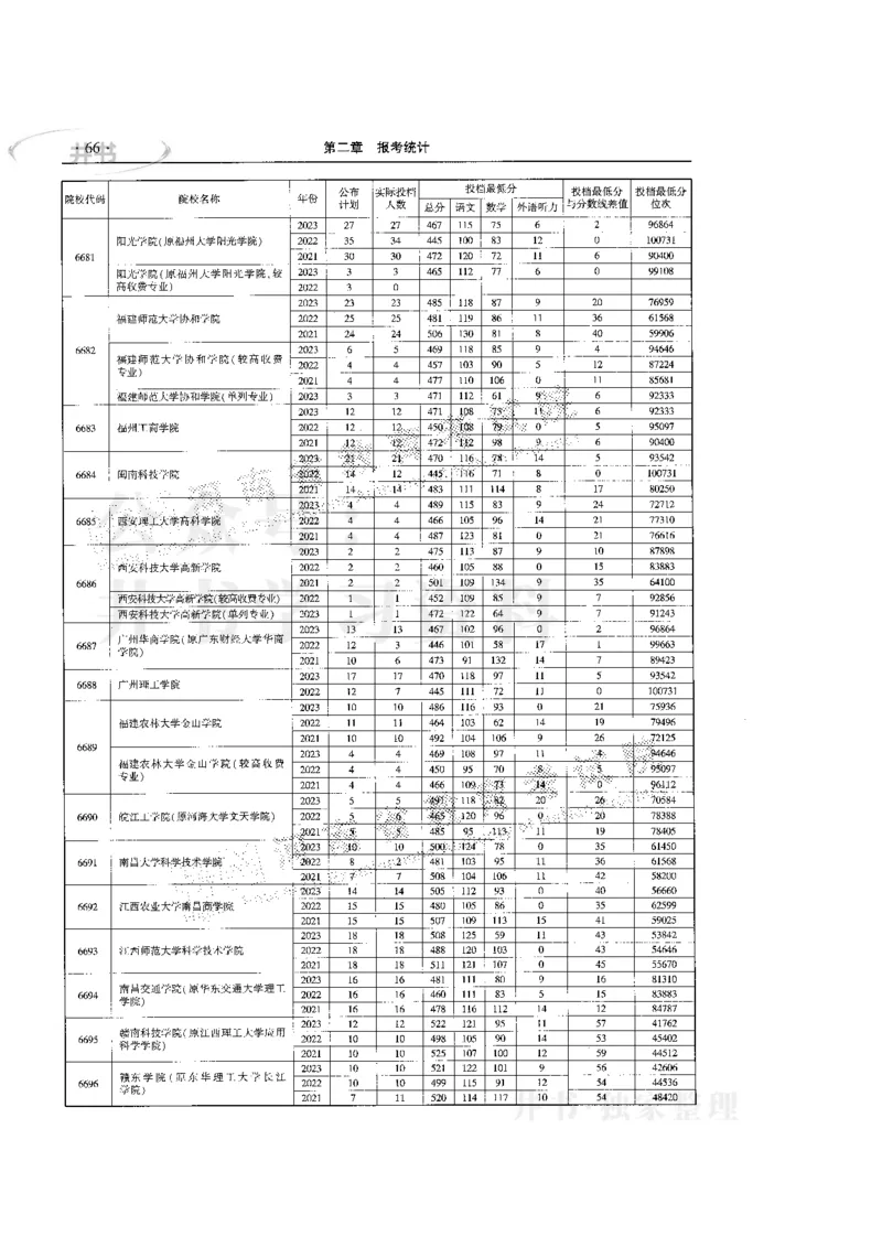 最新版2024文科类2021-2023年录取统计_必看高考志愿填报指南课程（价值5999）_高考志愿填报_13-河南_河南全套