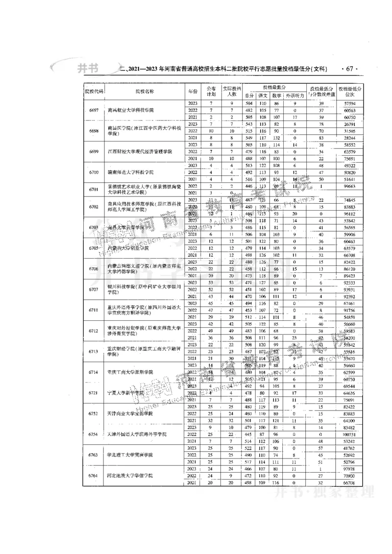 最新版2024文科类2021-2023年录取统计_必看高考志愿填报指南课程（价值5999）_高考志愿填报_13-河南_河南全套