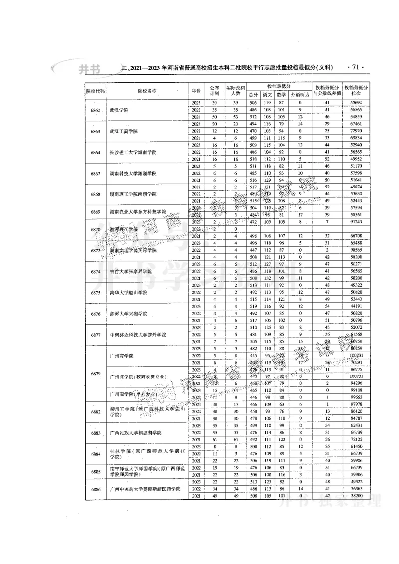 最新版2024文科类2021-2023年录取统计_必看高考志愿填报指南课程（价值5999）_高考志愿填报_13-河南_河南全套