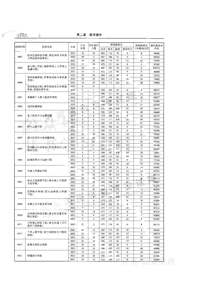 最新版2024文科类2021-2023年录取统计_必看高考志愿填报指南课程（价值5999）_高考志愿填报_13-河南_河南全套