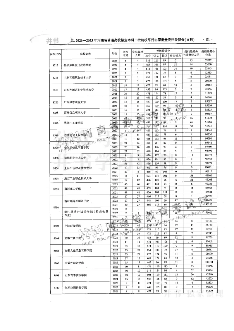 最新版2024文科类2021-2023年录取统计_必看高考志愿填报指南课程（价值5999）_高考志愿填报_13-河南_河南全套