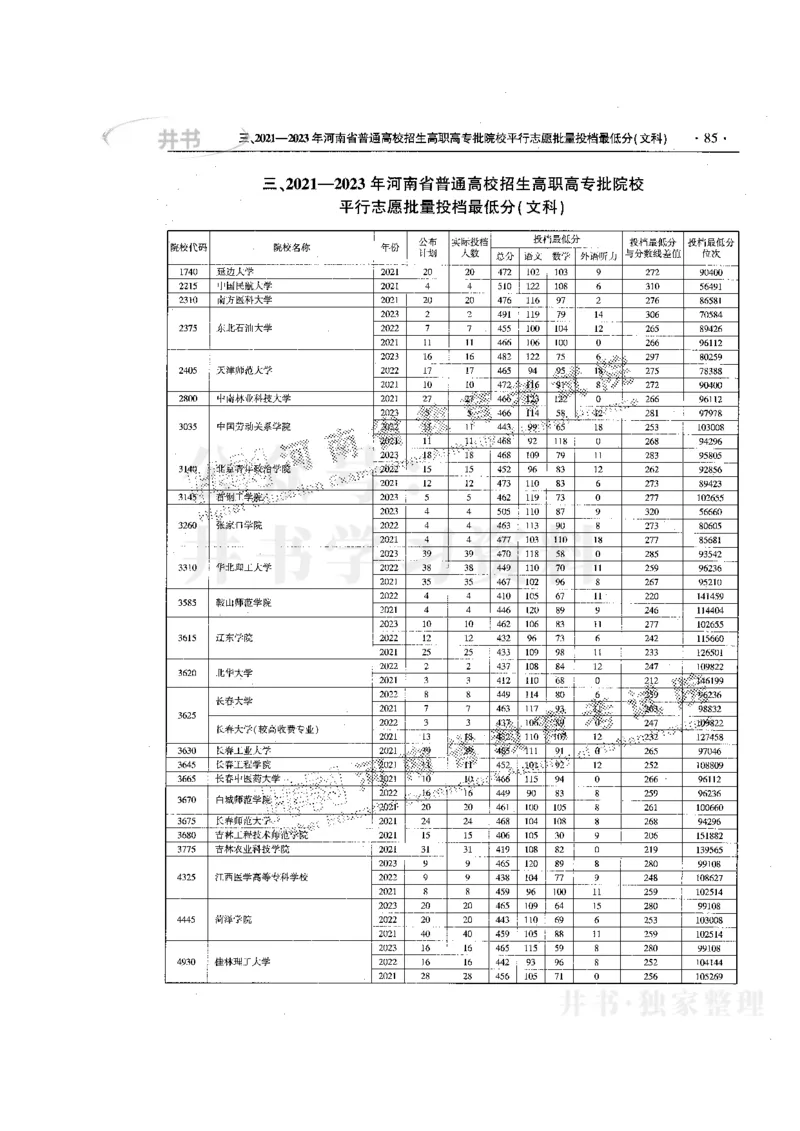 最新版2024文科类2021-2023年录取统计_必看高考志愿填报指南课程（价值5999）_高考志愿填报_13-河南_河南全套