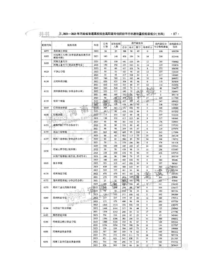 最新版2024文科类2021-2023年录取统计_必看高考志愿填报指南课程（价值5999）_高考志愿填报_13-河南_河南全套