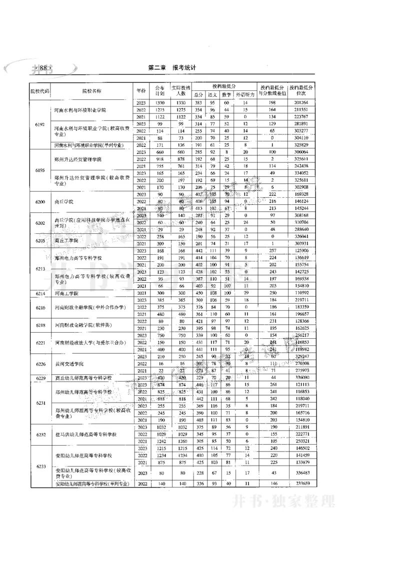 最新版2024文科类2021-2023年录取统计_必看高考志愿填报指南课程（价值5999）_高考志愿填报_13-河南_河南全套