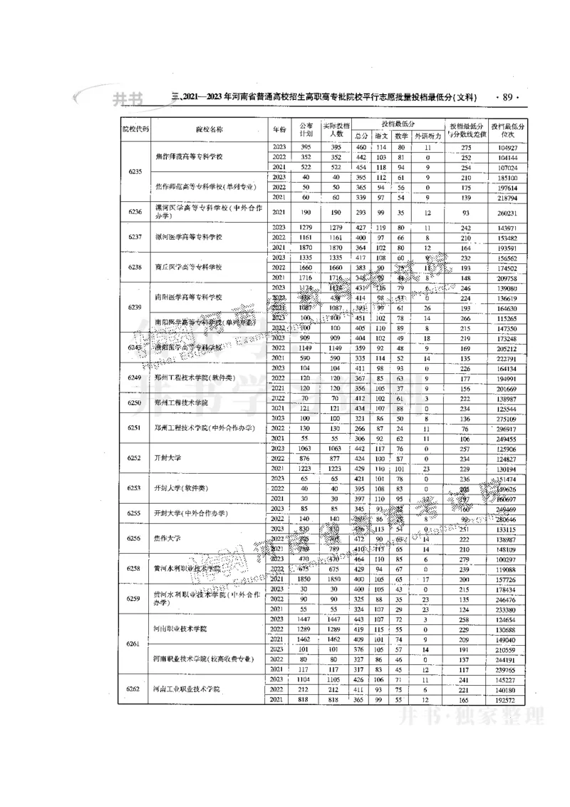 最新版2024文科类2021-2023年录取统计_必看高考志愿填报指南课程（价值5999）_高考志愿填报_13-河南_河南全套