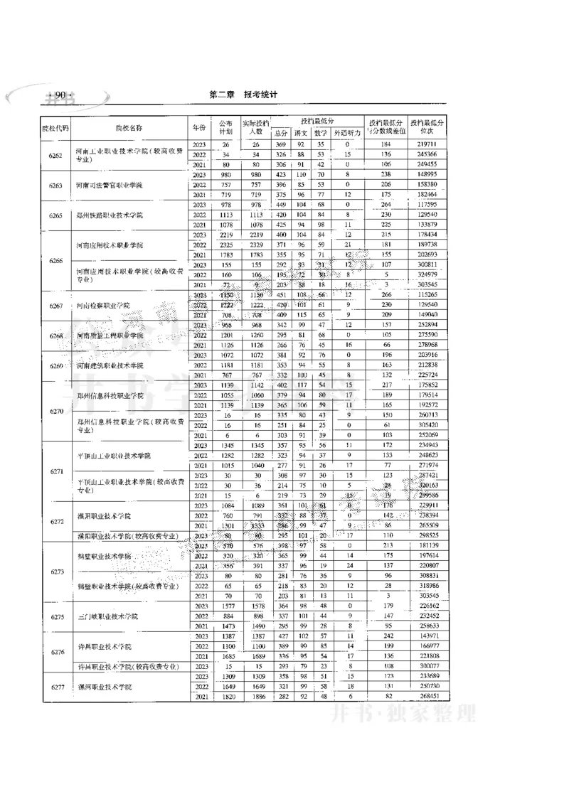 最新版2024文科类2021-2023年录取统计_必看高考志愿填报指南课程（价值5999）_高考志愿填报_13-河南_河南全套