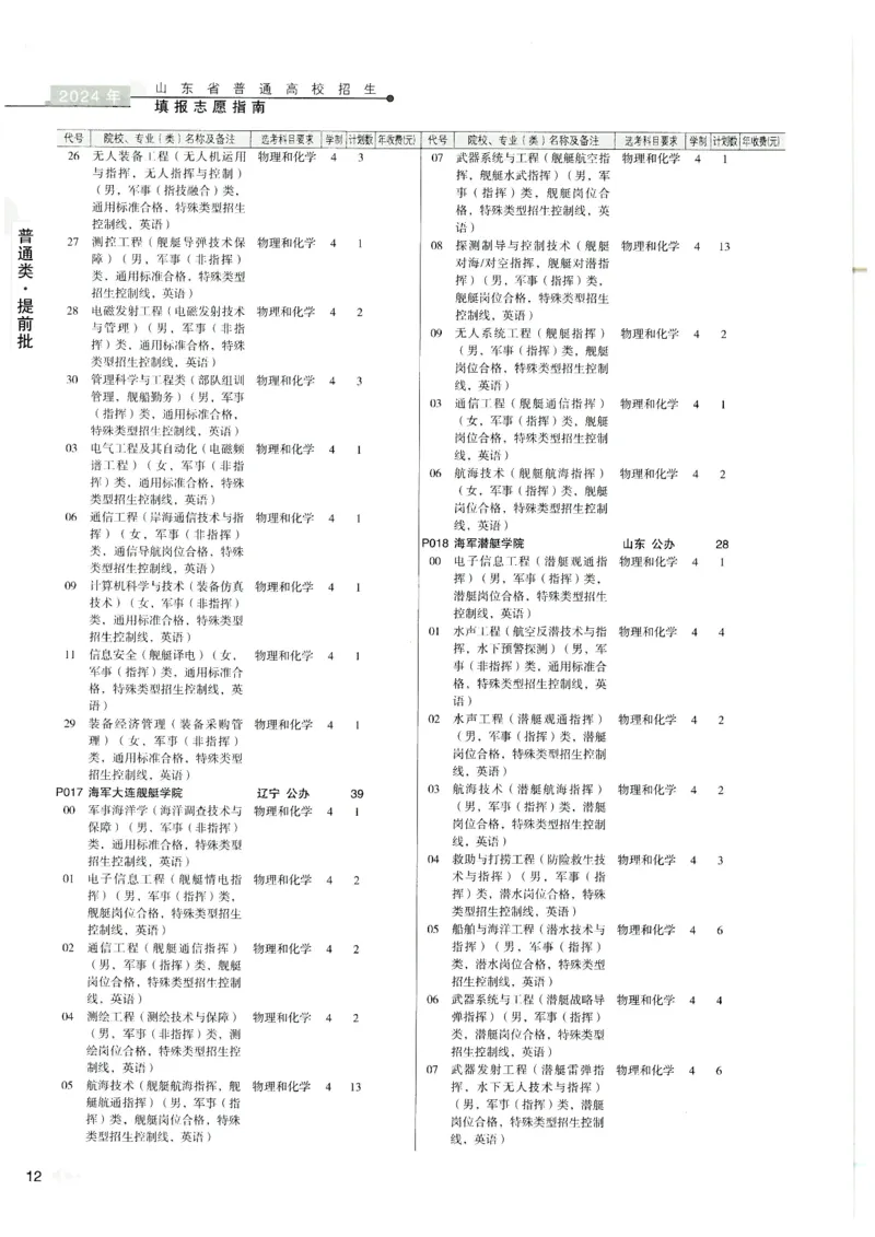 2024山东招生计划大绿本129_必看高考志愿填报指南课程（价值5999）_高考志愿填报_22-山东_独家资料包山东高考17-23年数据_独家资料包山东--2024年志愿填报资料包（最新）