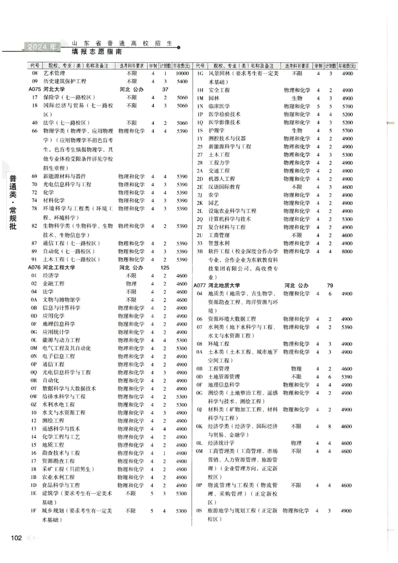 2024山东招生计划大绿本129_必看高考志愿填报指南课程（价值5999）_高考志愿填报_22-山东_独家资料包山东高考17-23年数据_独家资料包山东--2024年志愿填报资料包（最新）