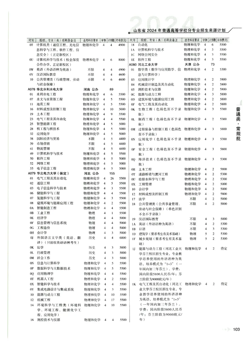2024山东招生计划大绿本129_必看高考志愿填报指南课程（价值5999）_高考志愿填报_22-山东_独家资料包山东高考17-23年数据_独家资料包山东--2024年志愿填报资料包（最新）