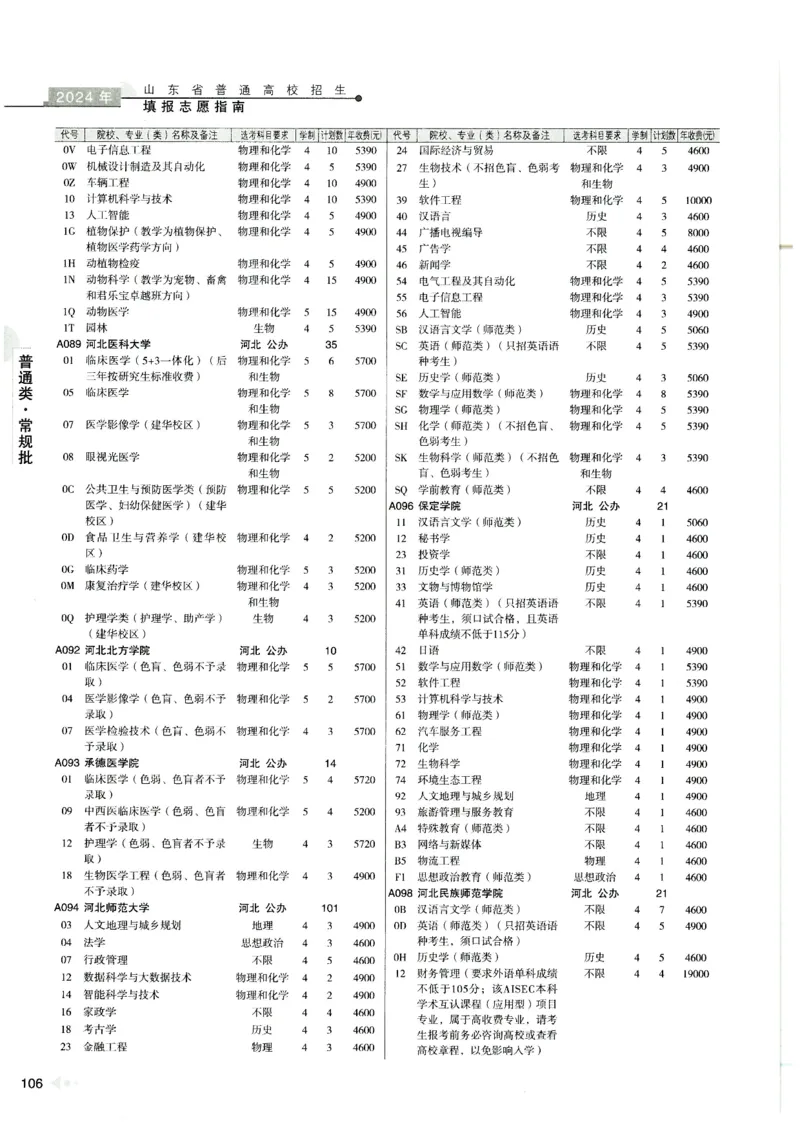 2024山东招生计划大绿本129_必看高考志愿填报指南课程（价值5999）_高考志愿填报_22-山东_独家资料包山东高考17-23年数据_独家资料包山东--2024年志愿填报资料包（最新）