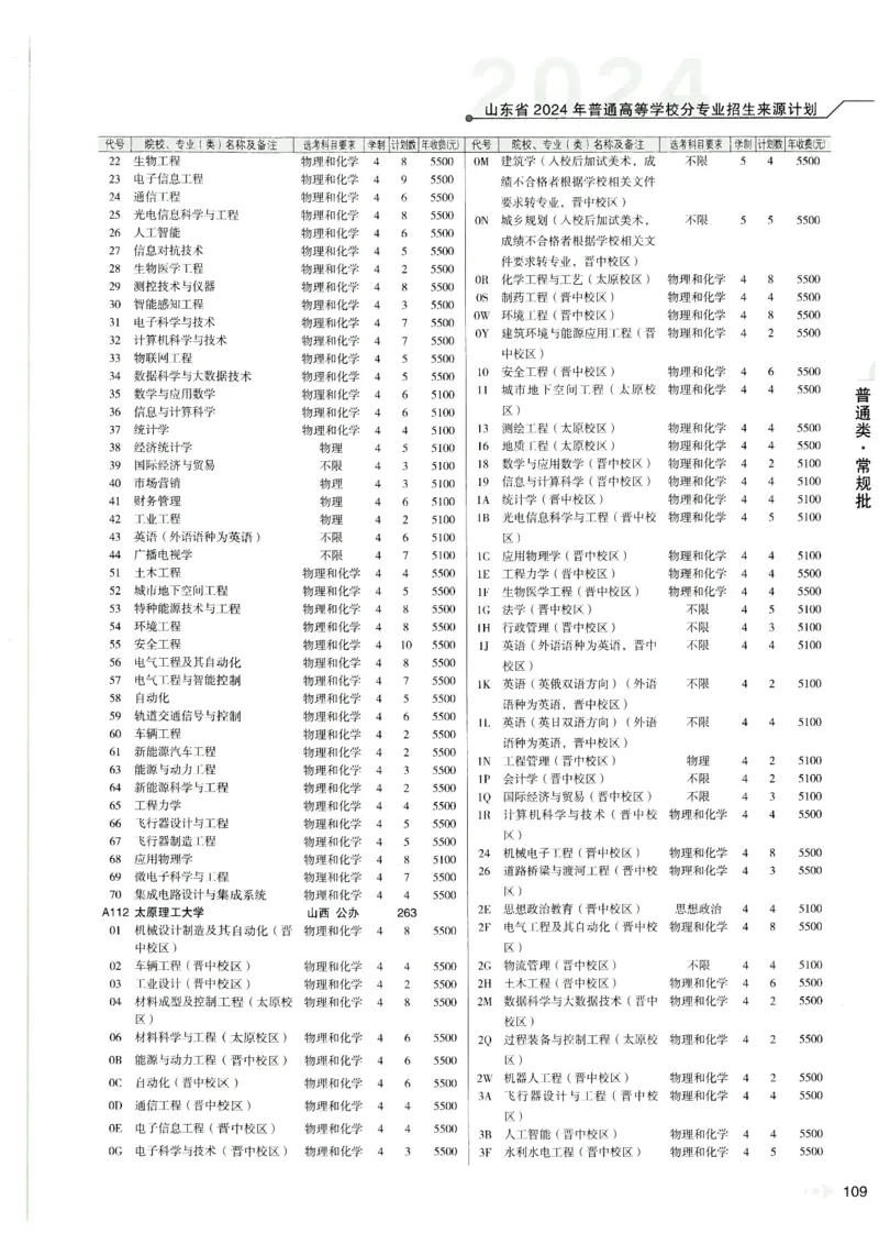 2024山东招生计划大绿本129_必看高考志愿填报指南课程（价值5999）_高考志愿填报_22-山东_独家资料包山东高考17-23年数据_独家资料包山东--2024年志愿填报资料包（最新）