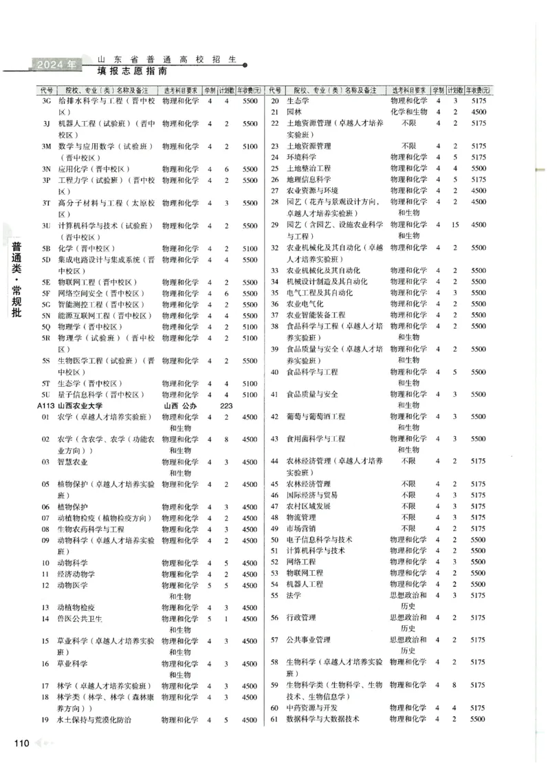 2024山东招生计划大绿本129_必看高考志愿填报指南课程（价值5999）_高考志愿填报_22-山东_独家资料包山东高考17-23年数据_独家资料包山东--2024年志愿填报资料包（最新）