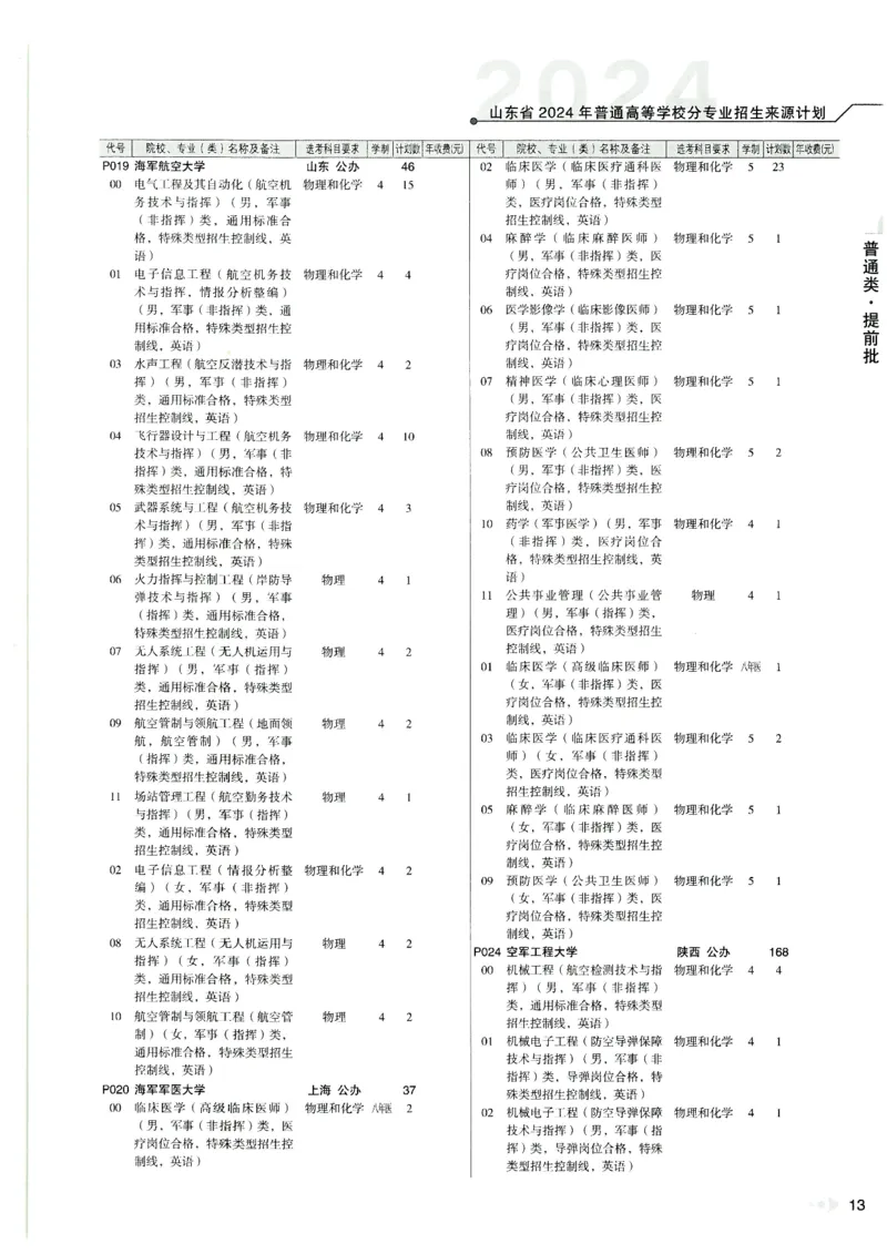 2024山东招生计划大绿本129_必看高考志愿填报指南课程（价值5999）_高考志愿填报_22-山东_独家资料包山东高考17-23年数据_独家资料包山东--2024年志愿填报资料包（最新）
