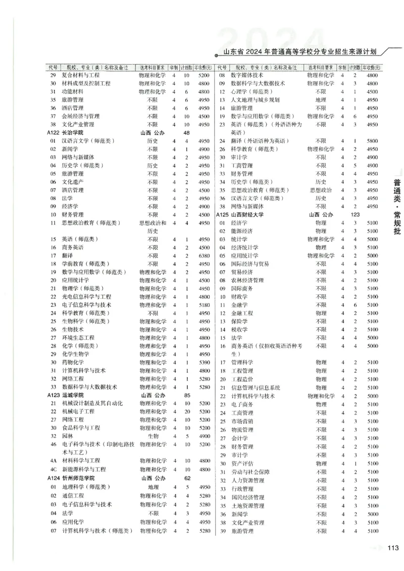 2024山东招生计划大绿本129_必看高考志愿填报指南课程（价值5999）_高考志愿填报_22-山东_独家资料包山东高考17-23年数据_独家资料包山东--2024年志愿填报资料包（最新）