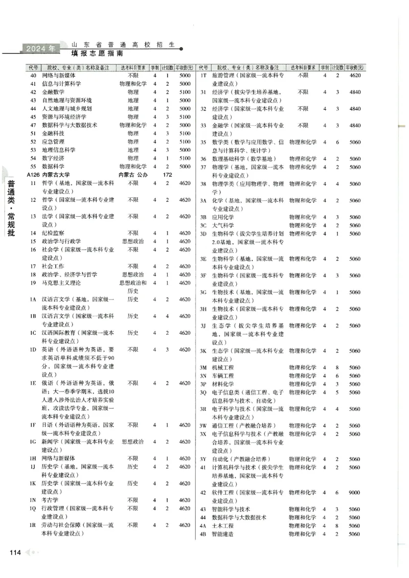 2024山东招生计划大绿本129_必看高考志愿填报指南课程（价值5999）_高考志愿填报_22-山东_独家资料包山东高考17-23年数据_独家资料包山东--2024年志愿填报资料包（最新）