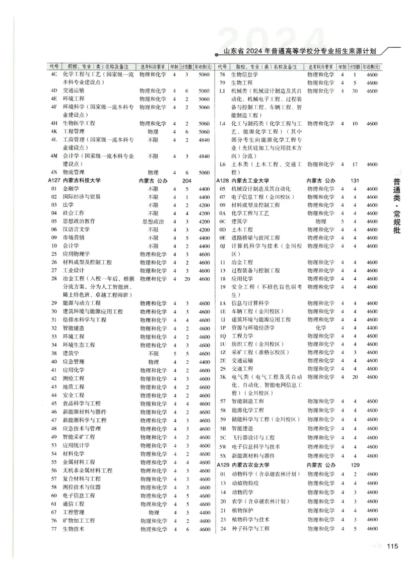2024山东招生计划大绿本129_必看高考志愿填报指南课程（价值5999）_高考志愿填报_22-山东_独家资料包山东高考17-23年数据_独家资料包山东--2024年志愿填报资料包（最新）