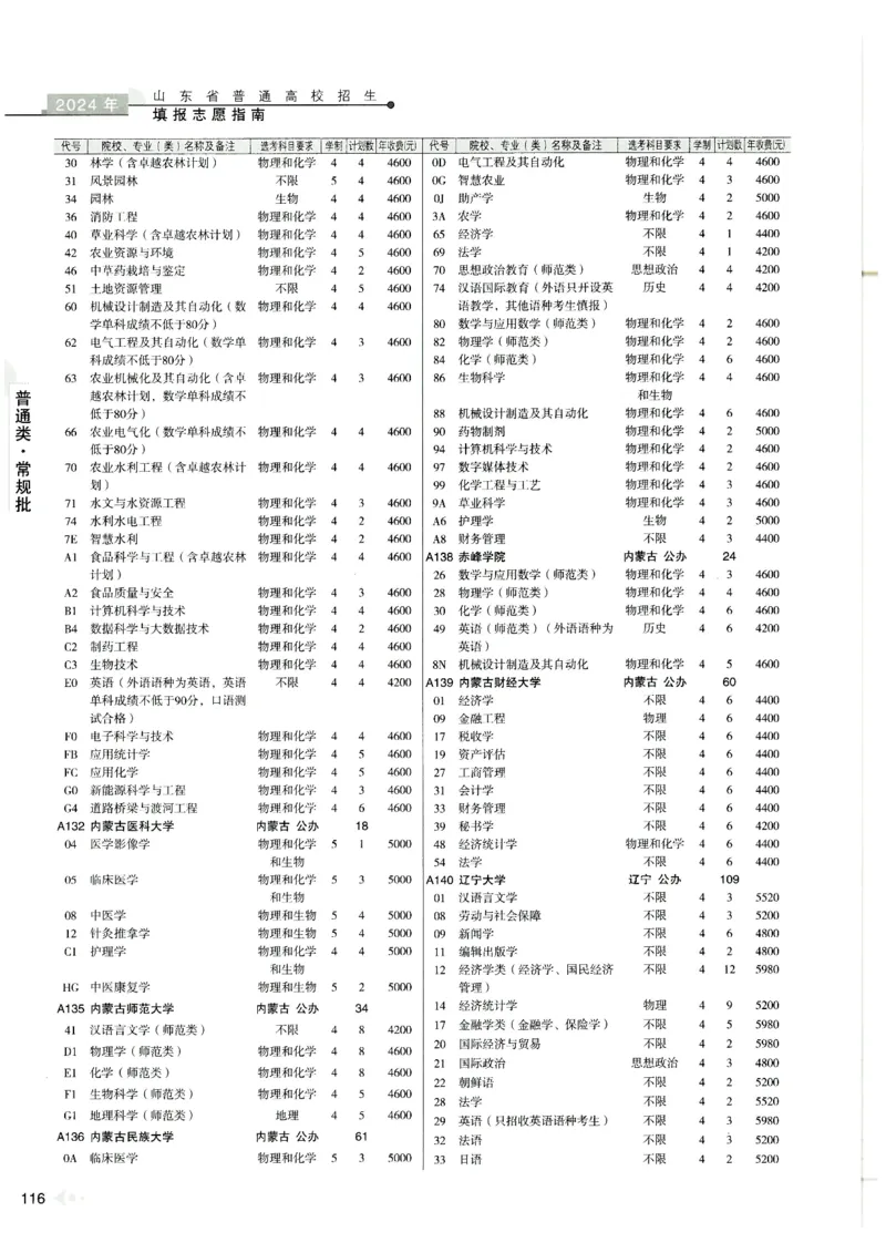 2024山东招生计划大绿本129_必看高考志愿填报指南课程（价值5999）_高考志愿填报_22-山东_独家资料包山东高考17-23年数据_独家资料包山东--2024年志愿填报资料包（最新）
