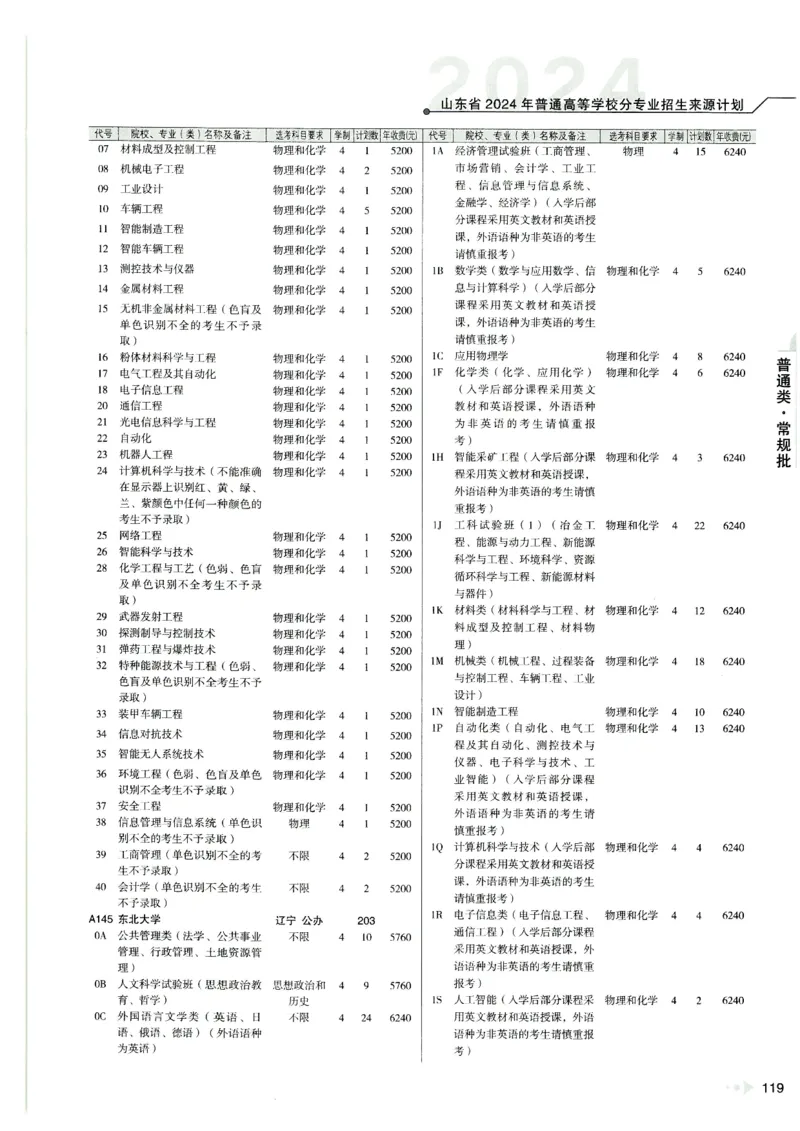 2024山东招生计划大绿本129_必看高考志愿填报指南课程（价值5999）_高考志愿填报_22-山东_独家资料包山东高考17-23年数据_独家资料包山东--2024年志愿填报资料包（最新）