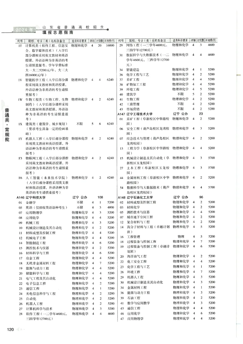 2024山东招生计划大绿本129_必看高考志愿填报指南课程（价值5999）_高考志愿填报_22-山东_独家资料包山东高考17-23年数据_独家资料包山东--2024年志愿填报资料包（最新）