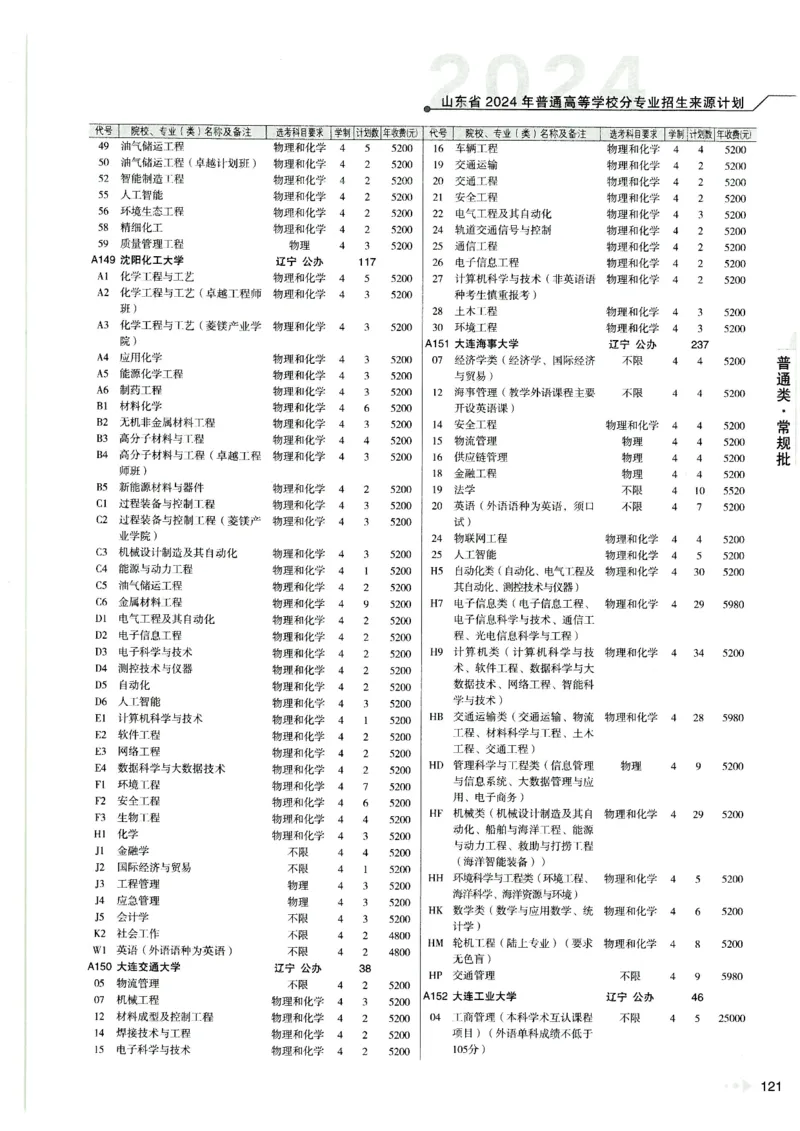 2024山东招生计划大绿本129_必看高考志愿填报指南课程（价值5999）_高考志愿填报_22-山东_独家资料包山东高考17-23年数据_独家资料包山东--2024年志愿填报资料包（最新）