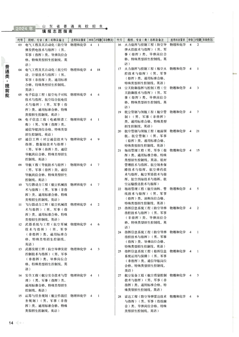 2024山东招生计划大绿本129_必看高考志愿填报指南课程（价值5999）_高考志愿填报_22-山东_独家资料包山东高考17-23年数据_独家资料包山东--2024年志愿填报资料包（最新）