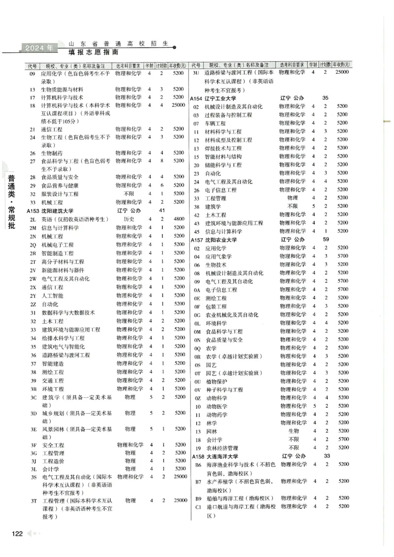 2024山东招生计划大绿本129_必看高考志愿填报指南课程（价值5999）_高考志愿填报_22-山东_独家资料包山东高考17-23年数据_独家资料包山东--2024年志愿填报资料包（最新）