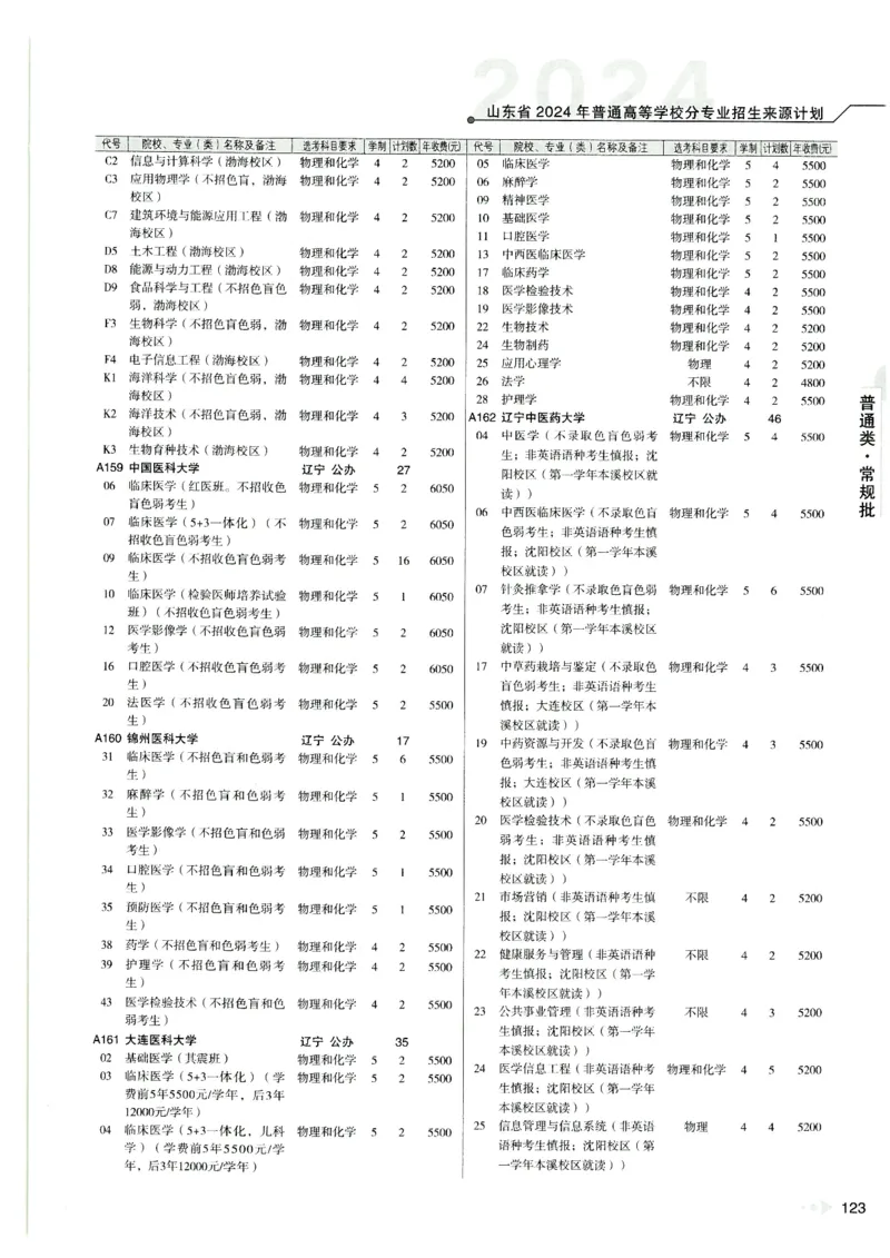 2024山东招生计划大绿本129_必看高考志愿填报指南课程（价值5999）_高考志愿填报_22-山东_独家资料包山东高考17-23年数据_独家资料包山东--2024年志愿填报资料包（最新）