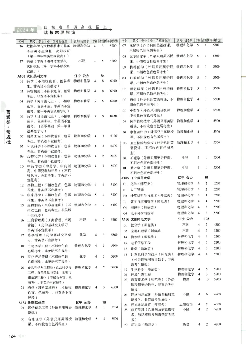 2024山东招生计划大绿本129_必看高考志愿填报指南课程（价值5999）_高考志愿填报_22-山东_独家资料包山东高考17-23年数据_独家资料包山东--2024年志愿填报资料包（最新）