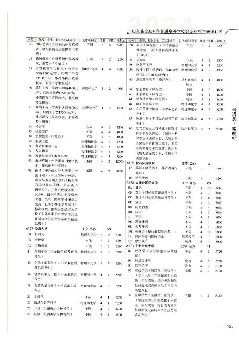2024山东招生计划大绿本129_必看高考志愿填报指南课程（价值5999）_高考志愿填报_22-山东_独家资料包山东高考17-23年数据_独家资料包山东--2024年志愿填报资料包（最新）