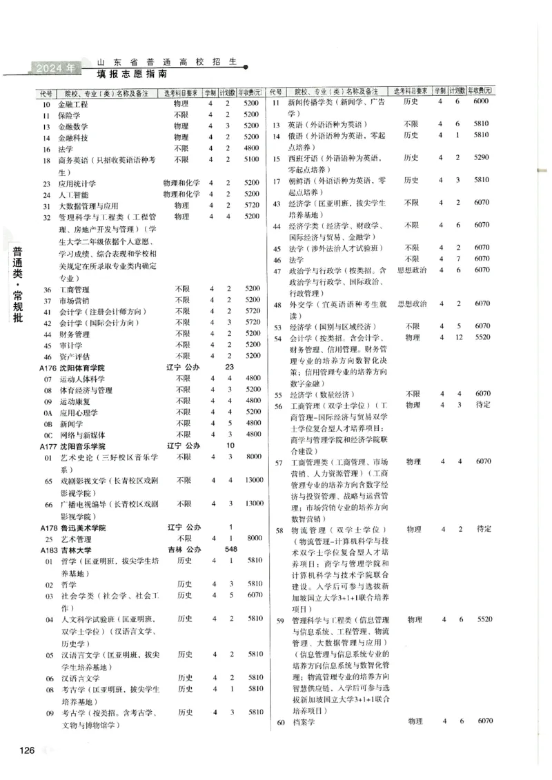 2024山东招生计划大绿本129_必看高考志愿填报指南课程（价值5999）_高考志愿填报_22-山东_独家资料包山东高考17-23年数据_独家资料包山东--2024年志愿填报资料包（最新）