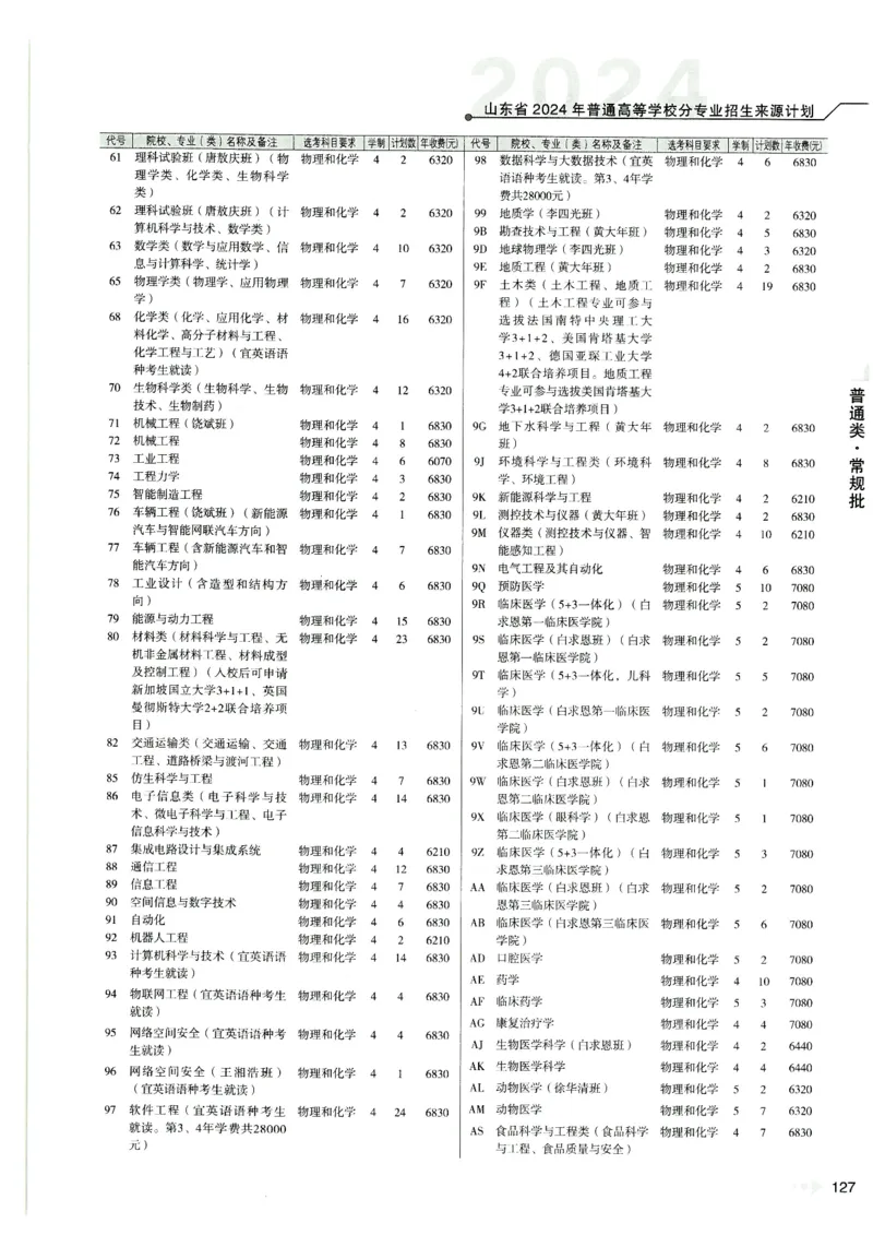 2024山东招生计划大绿本129_必看高考志愿填报指南课程（价值5999）_高考志愿填报_22-山东_独家资料包山东高考17-23年数据_独家资料包山东--2024年志愿填报资料包（最新）