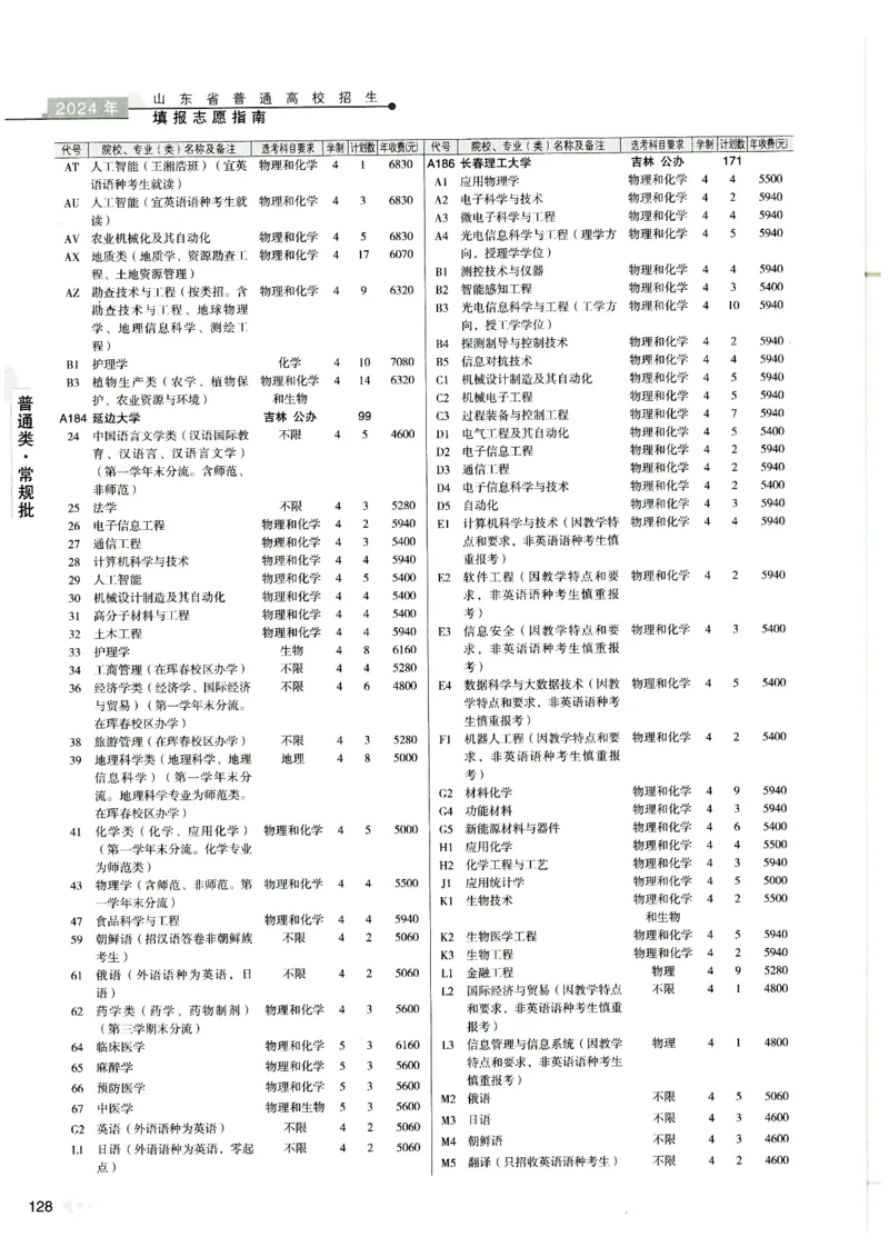 2024山东招生计划大绿本129_必看高考志愿填报指南课程（价值5999）_高考志愿填报_22-山东_独家资料包山东高考17-23年数据_独家资料包山东--2024年志愿填报资料包（最新）