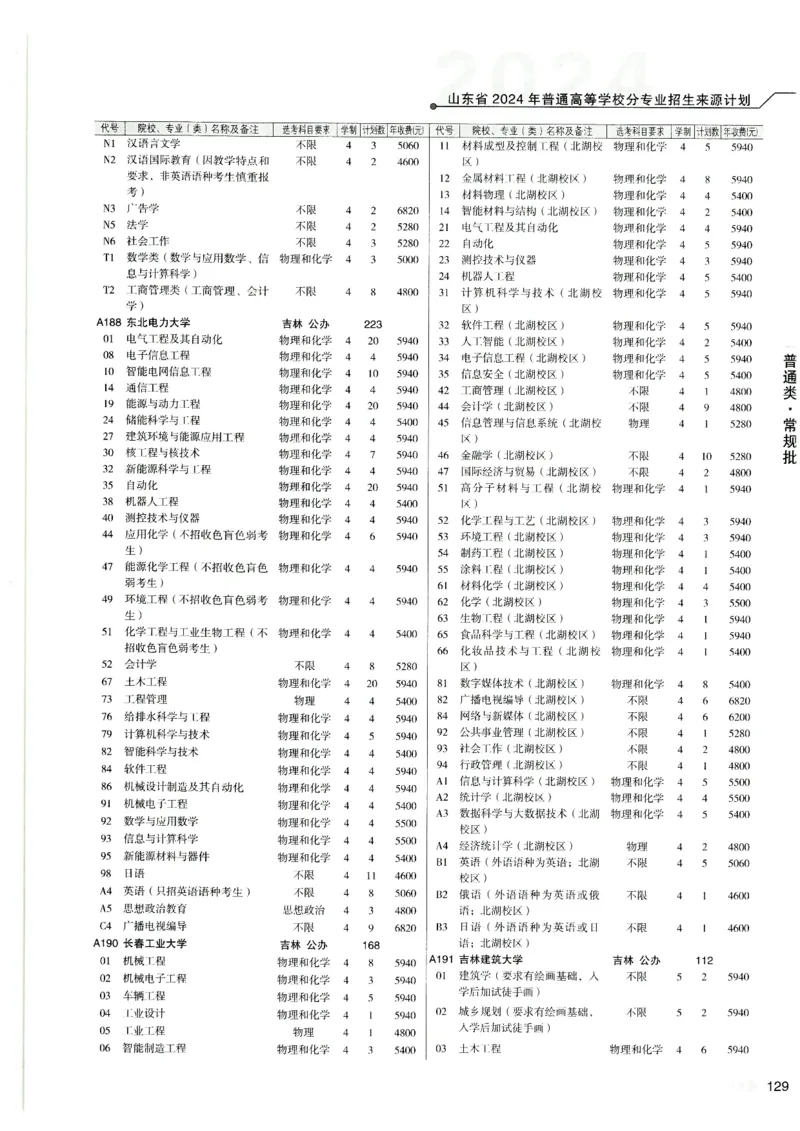 2024山东招生计划大绿本129_必看高考志愿填报指南课程（价值5999）_高考志愿填报_22-山东_独家资料包山东高考17-23年数据_独家资料包山东--2024年志愿填报资料包（最新）