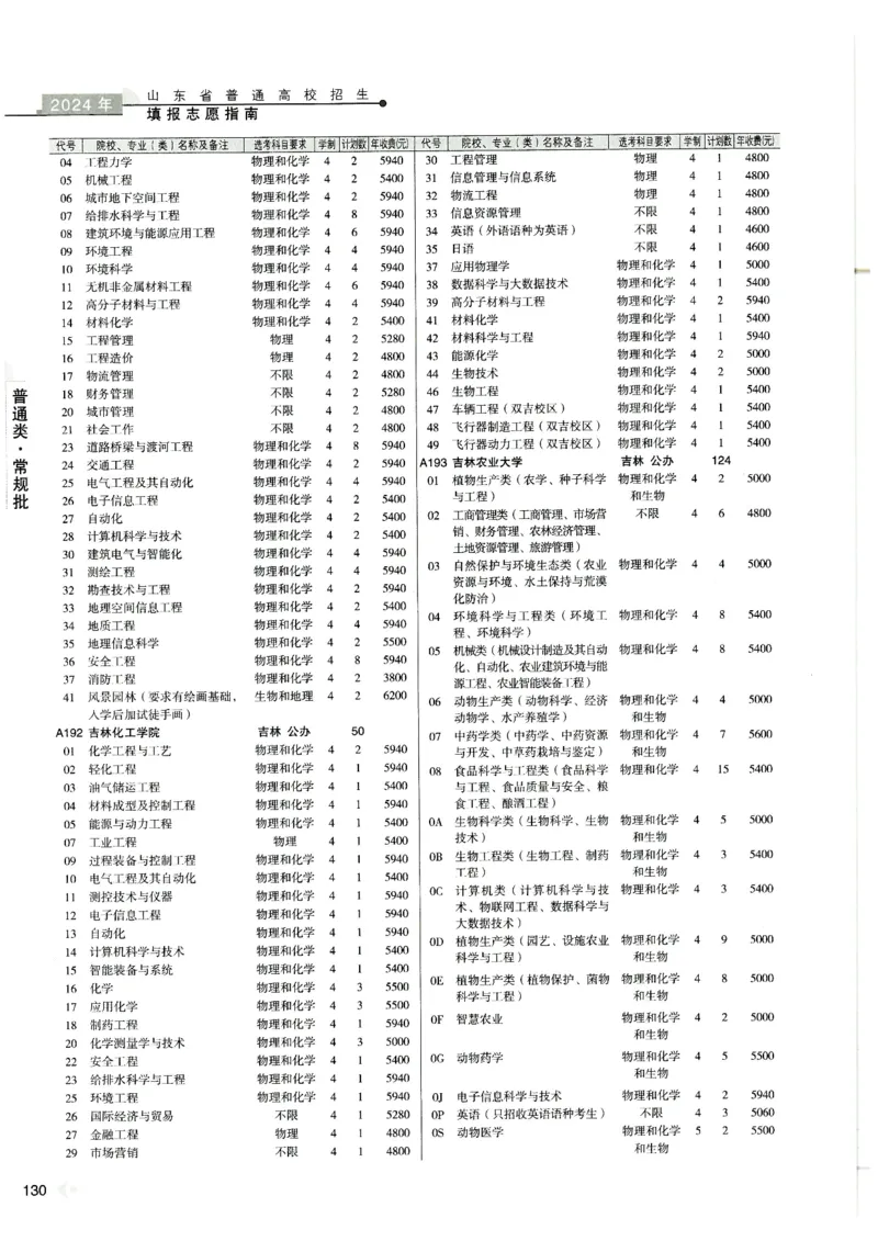 2024山东招生计划大绿本129_必看高考志愿填报指南课程（价值5999）_高考志愿填报_22-山东_独家资料包山东高考17-23年数据_独家资料包山东--2024年志愿填报资料包（最新）