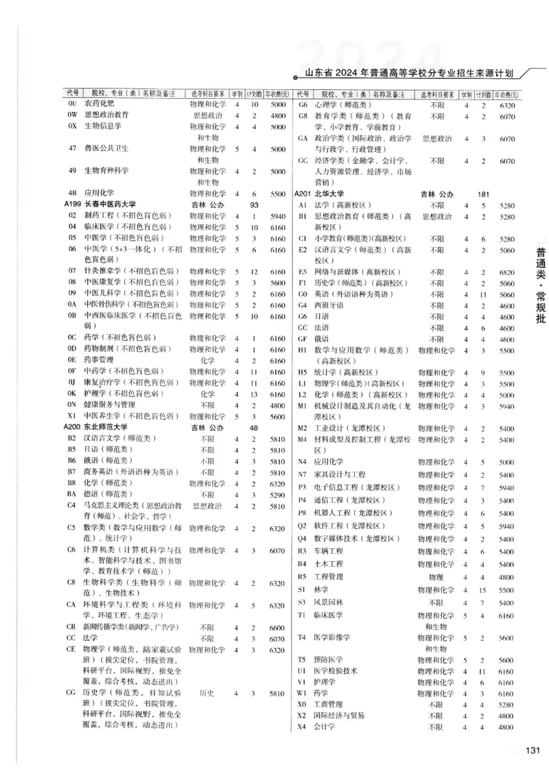 2024山东招生计划大绿本129_必看高考志愿填报指南课程（价值5999）_高考志愿填报_22-山东_独家资料包山东高考17-23年数据_独家资料包山东--2024年志愿填报资料包（最新）