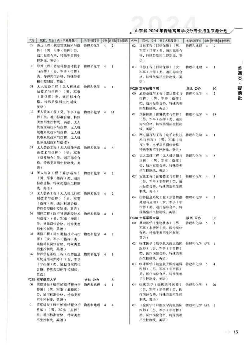 2024山东招生计划大绿本129_必看高考志愿填报指南课程（价值5999）_高考志愿填报_22-山东_独家资料包山东高考17-23年数据_独家资料包山东--2024年志愿填报资料包（最新）