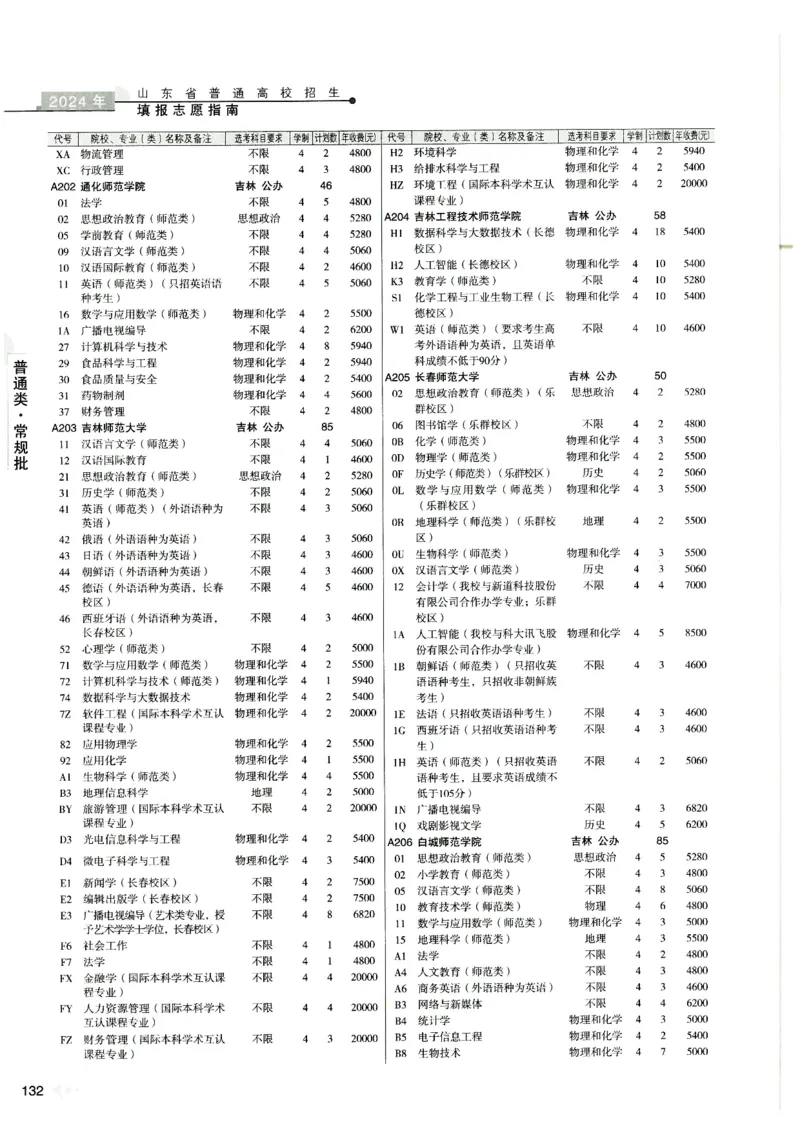 2024山东招生计划大绿本129_必看高考志愿填报指南课程（价值5999）_高考志愿填报_22-山东_独家资料包山东高考17-23年数据_独家资料包山东--2024年志愿填报资料包（最新）