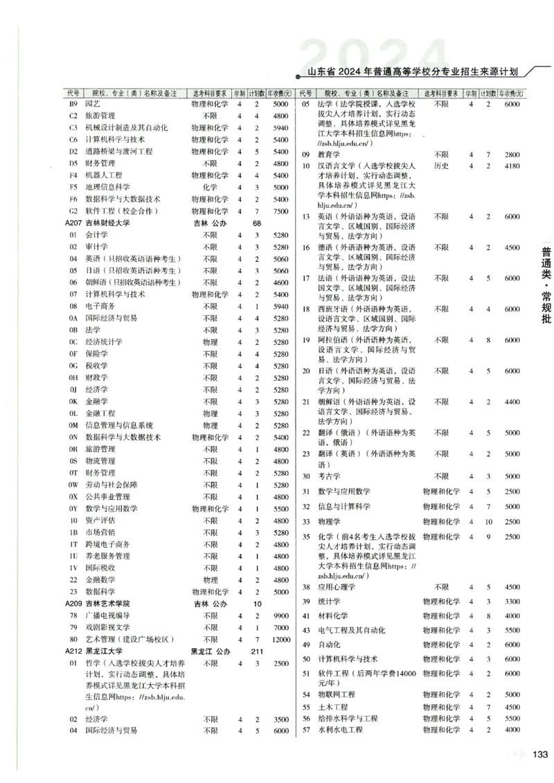 2024山东招生计划大绿本129_必看高考志愿填报指南课程（价值5999）_高考志愿填报_22-山东_独家资料包山东高考17-23年数据_独家资料包山东--2024年志愿填报资料包（最新）