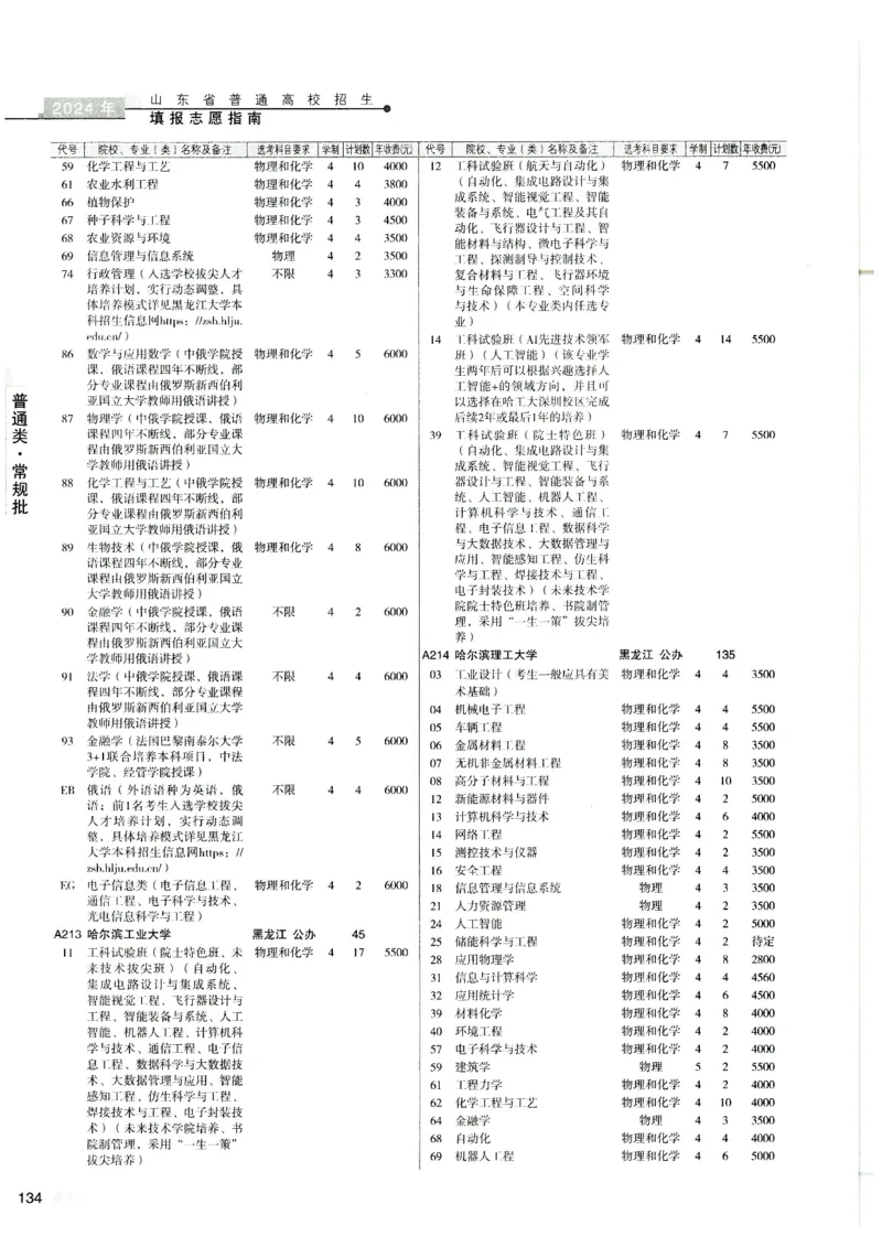 2024山东招生计划大绿本129_必看高考志愿填报指南课程（价值5999）_高考志愿填报_22-山东_独家资料包山东高考17-23年数据_独家资料包山东--2024年志愿填报资料包（最新）