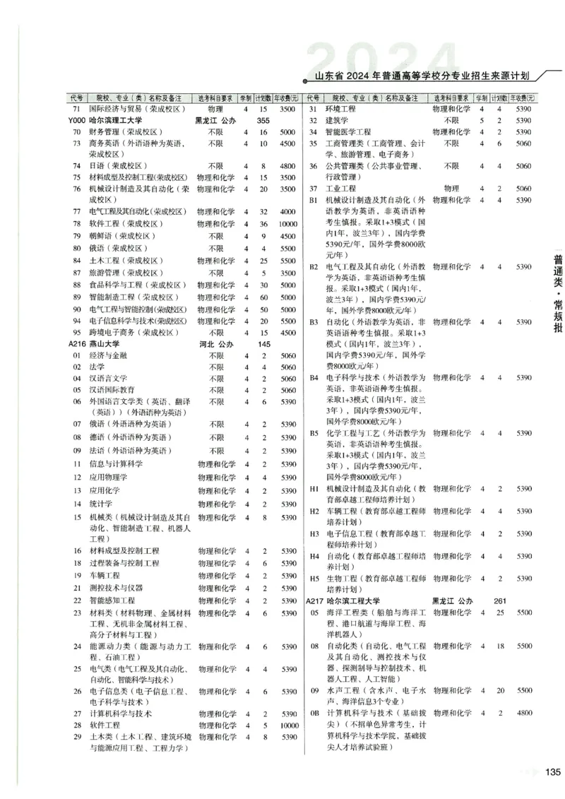 2024山东招生计划大绿本129_必看高考志愿填报指南课程（价值5999）_高考志愿填报_22-山东_独家资料包山东高考17-23年数据_独家资料包山东--2024年志愿填报资料包（最新）