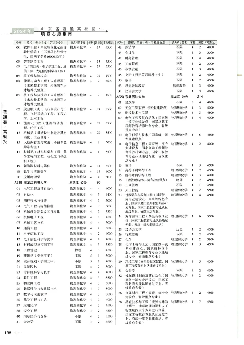2024山东招生计划大绿本129_必看高考志愿填报指南课程（价值5999）_高考志愿填报_22-山东_独家资料包山东高考17-23年数据_独家资料包山东--2024年志愿填报资料包（最新）