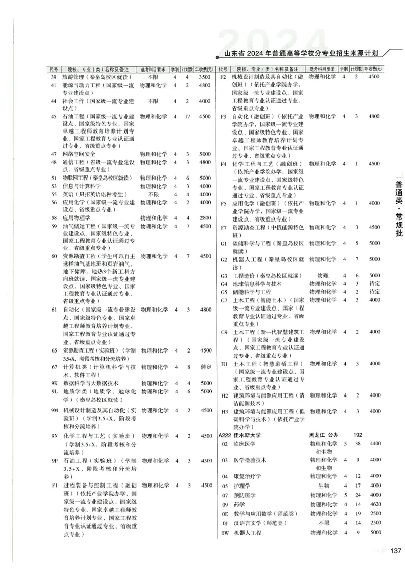 2024山东招生计划大绿本129_必看高考志愿填报指南课程（价值5999）_高考志愿填报_22-山东_独家资料包山东高考17-23年数据_独家资料包山东--2024年志愿填报资料包（最新）