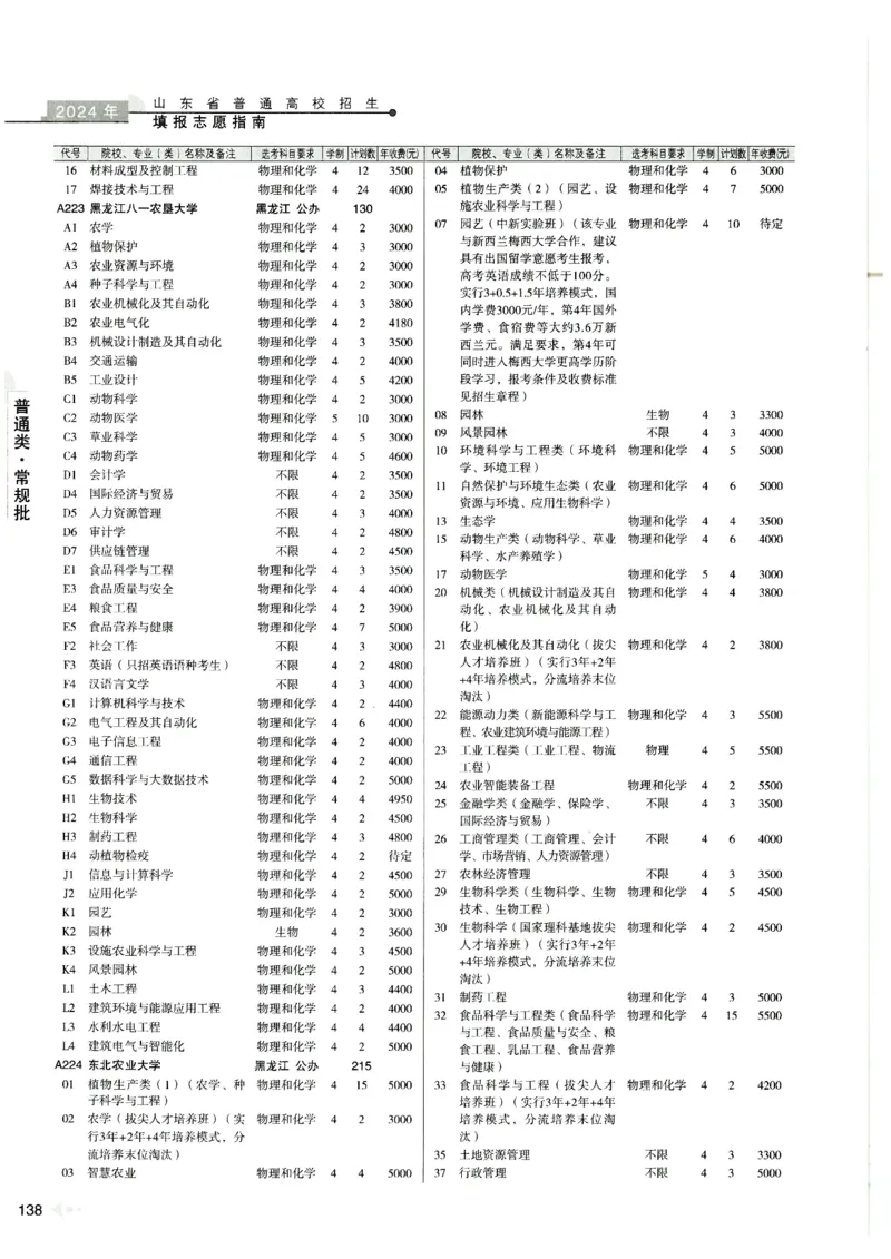 2024山东招生计划大绿本129_必看高考志愿填报指南课程（价值5999）_高考志愿填报_22-山东_独家资料包山东高考17-23年数据_独家资料包山东--2024年志愿填报资料包（最新）