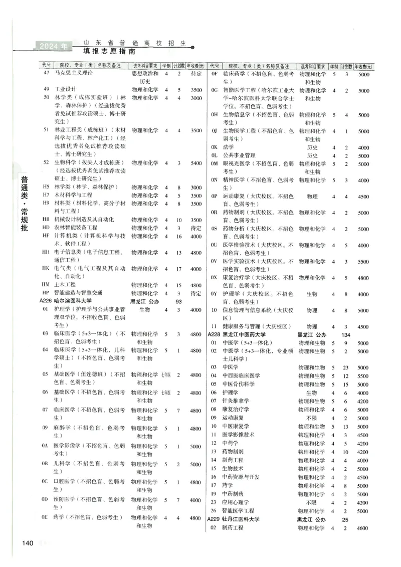 2024山东招生计划大绿本129_必看高考志愿填报指南课程（价值5999）_高考志愿填报_22-山东_独家资料包山东高考17-23年数据_独家资料包山东--2024年志愿填报资料包（最新）