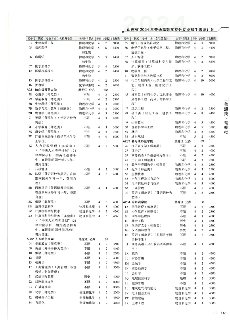 2024山东招生计划大绿本129_必看高考志愿填报指南课程（价值5999）_高考志愿填报_22-山东_独家资料包山东高考17-23年数据_独家资料包山东--2024年志愿填报资料包（最新）