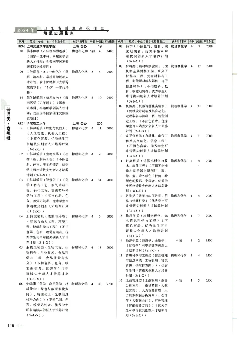 2024山东招生计划大绿本129_必看高考志愿填报指南课程（价值5999）_高考志愿填报_22-山东_独家资料包山东高考17-23年数据_独家资料包山东--2024年志愿填报资料包（最新）